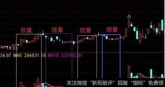 同力水泥2016年10月份至12月份日线