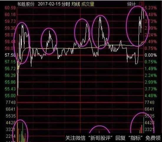 和胜股份2月15日走势