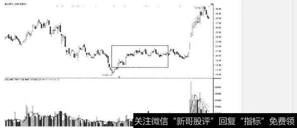 如何理解横盘震仓手法？什么是横盘震仓手法？