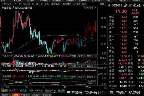 大智慧主力建仓出货指标