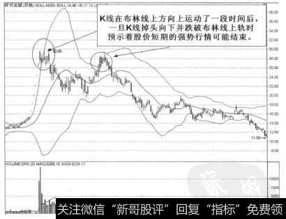 布林线的轨迹