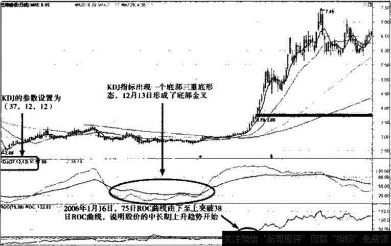 图14-8 2006年泛海建设实战解析