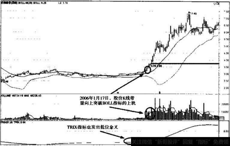 图14-9 2006年泛海建设实战解析