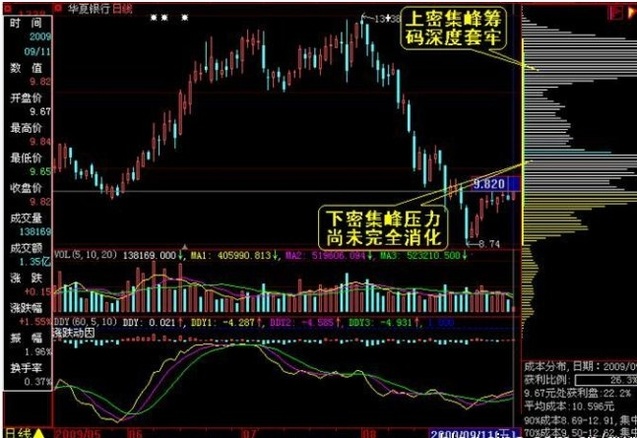 如何看懂筹码分布图5.jpg