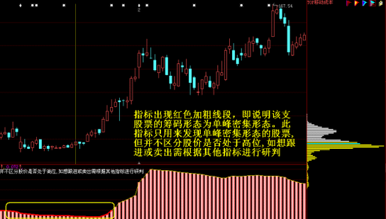如何看懂筹码分布图6.png