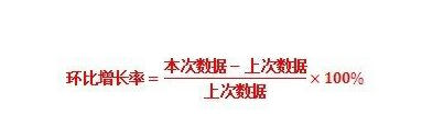 增减率怎么算1.png