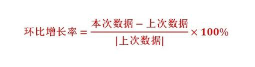 增减率怎么算4.png