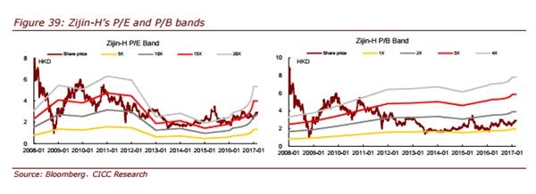紫金矿业是属于国企吗?