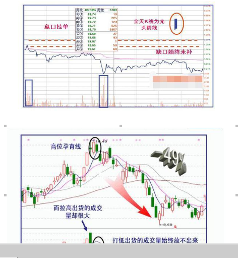 如何判断主力在出货还是洗盘3.png