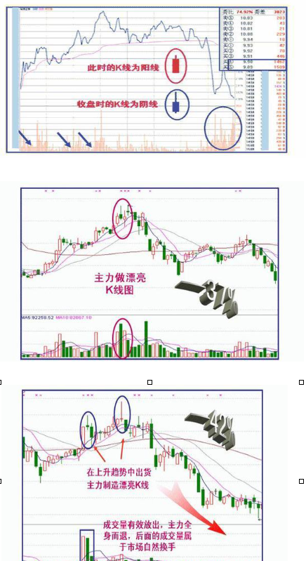 如何判断主力在出货还是洗盘1.png