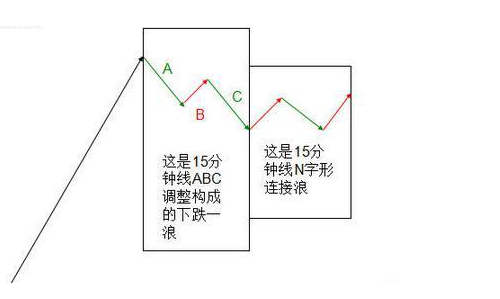 15分钟k线买入法1.png
