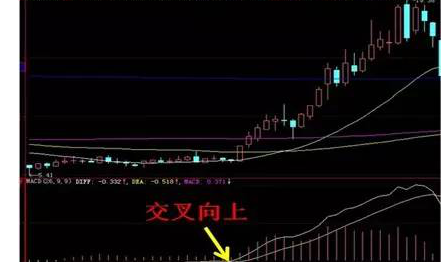  股票各种k线形态图解