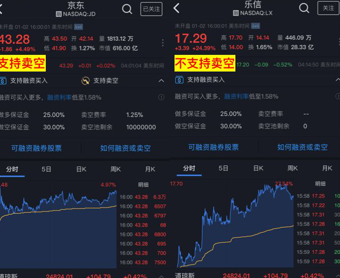 美股怎么买空1.png