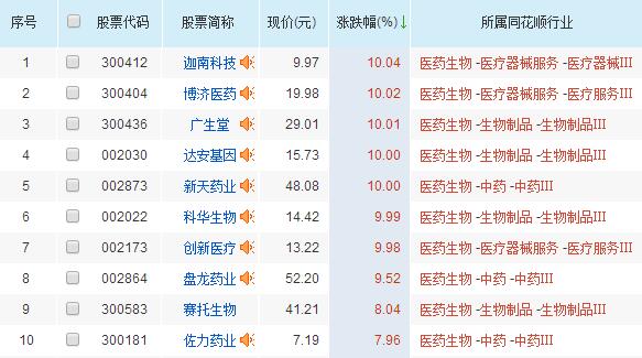 2018年医药股票一览表.jpg