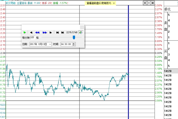尾盘选股技巧.png