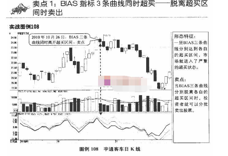 BIAS指标卖点1.png