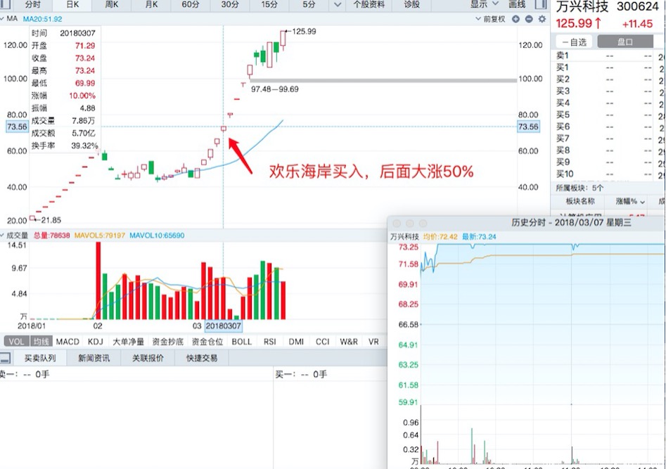 龙虎榜选股可靠吗