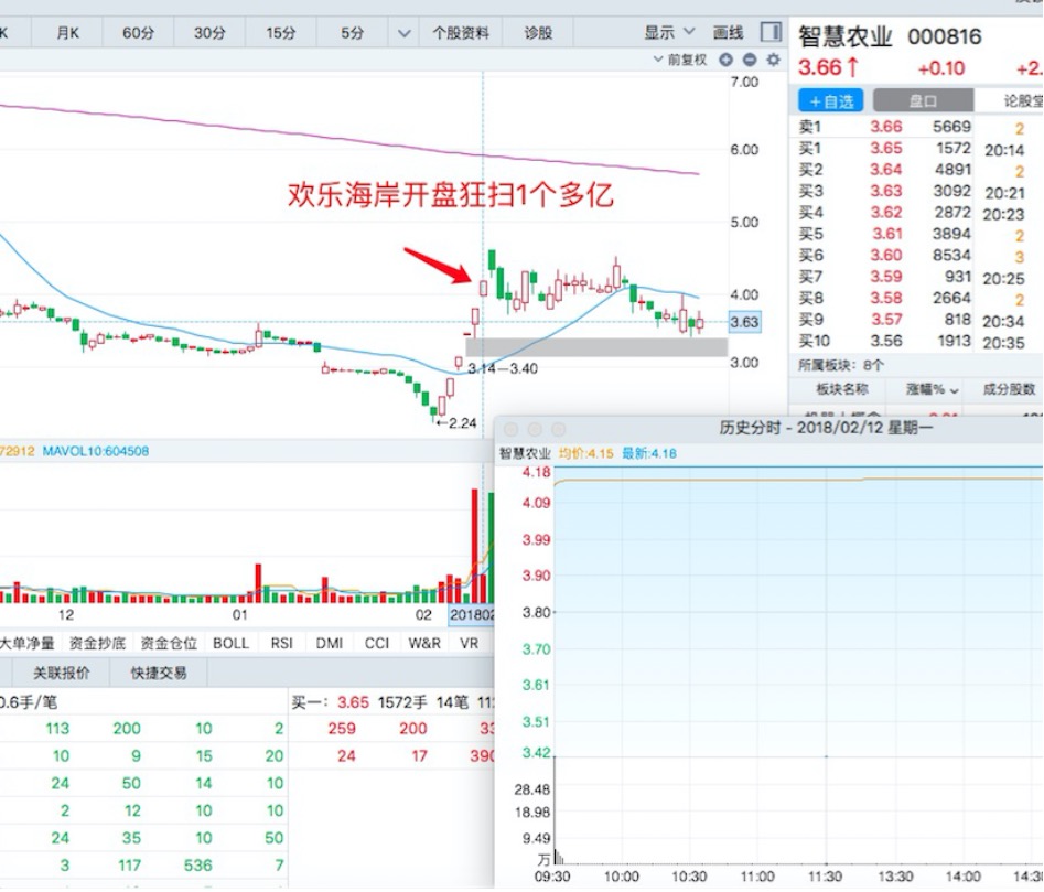 龙虎榜选股可靠吗
