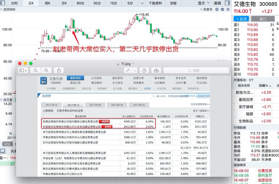 龙虎榜选股可靠吗