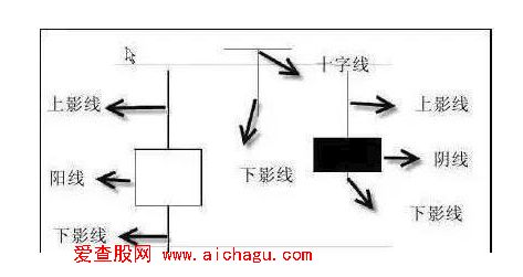 如何学习运用K线1.png
