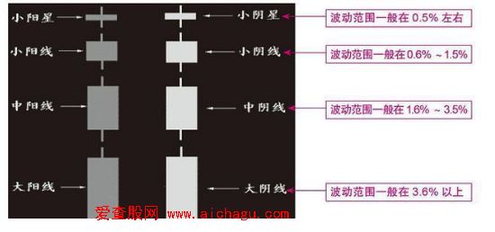 如何学习运用K线2.png