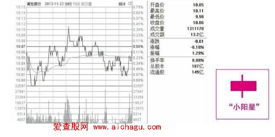 如何学习运用K线3.png