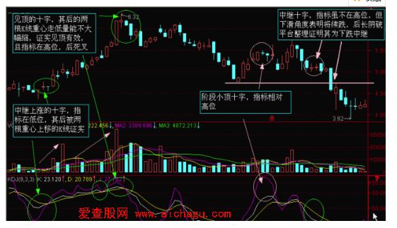 如何学习运用K线4.png