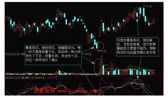 如何学习运用K线6.png