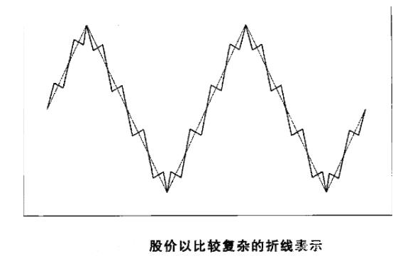 股价波动的原理是什么2.png