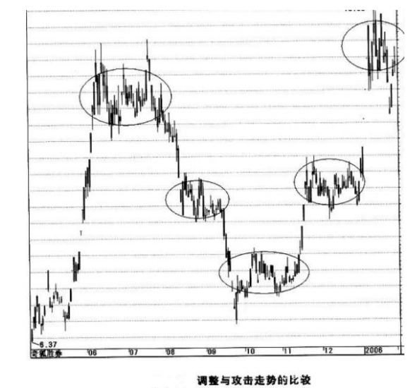 股价波动的原理是什么4.png