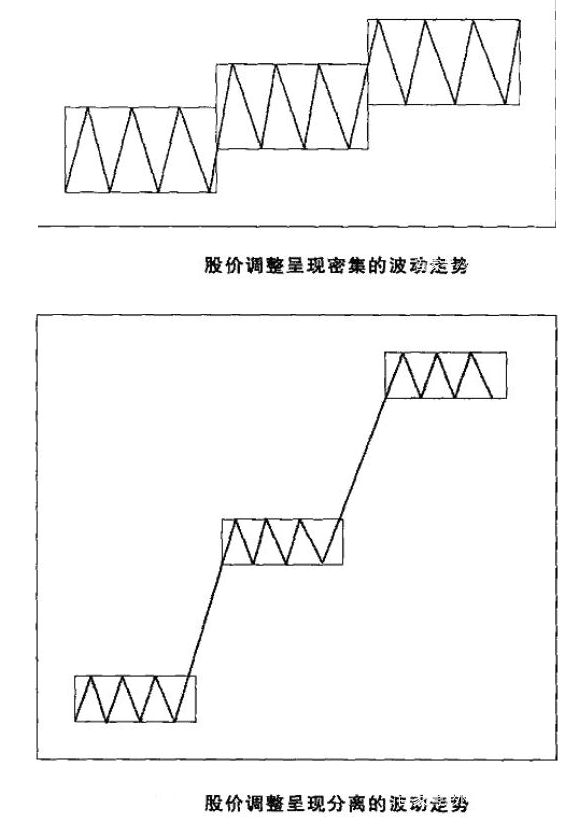 股价波动的原理是什么5.png