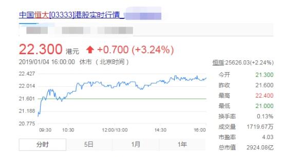 恒大股票多少钱一股？1.jpg