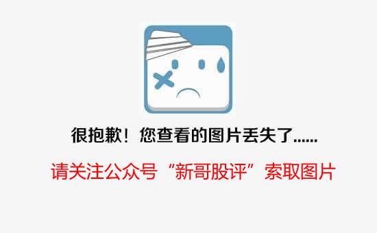 图7-2长江投资(600119)股东权益总额折线图