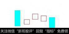 下降三法