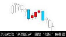 下降三法(下跌三部曲)