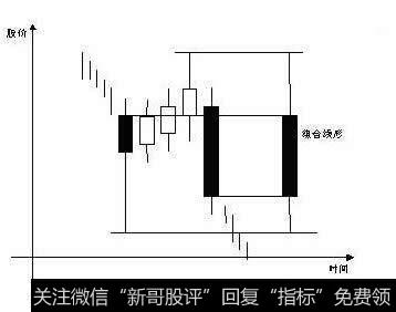 下降三部曲