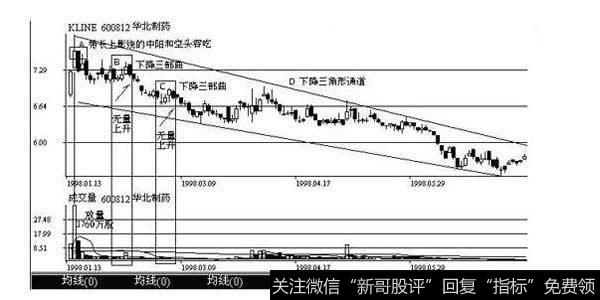 实战案例