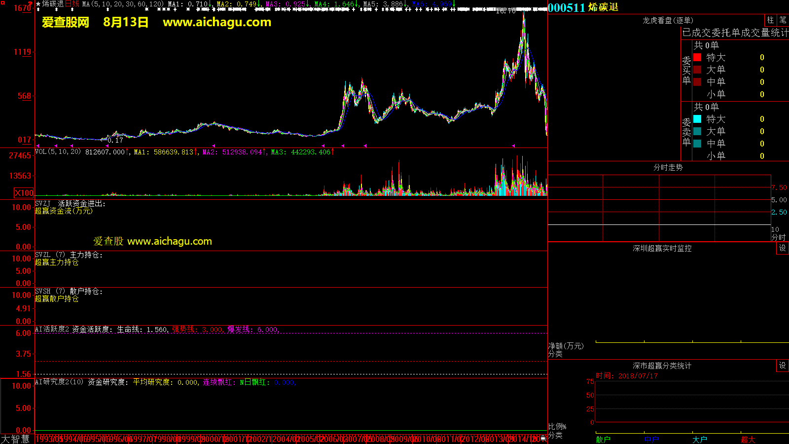 银基发展(000511)大智慧超赢数据