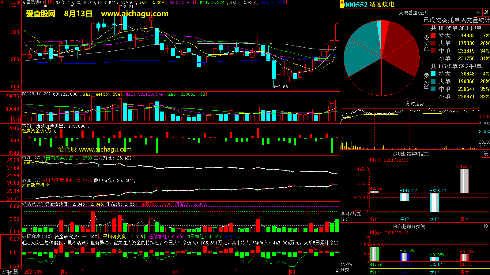 靖远煤电(000552)大智慧超赢数据