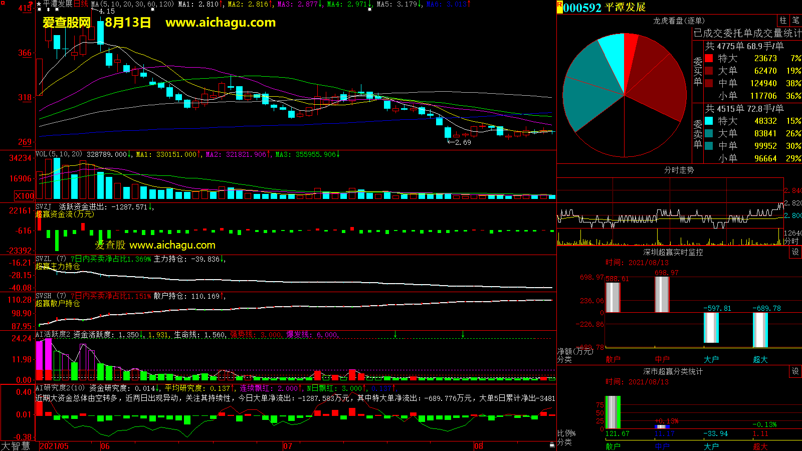 平潭发展(000592)大智慧超赢数据