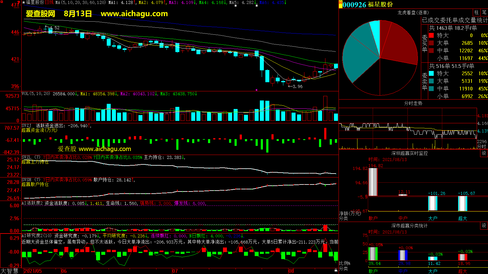 福星股份(000926)大智慧超赢数据