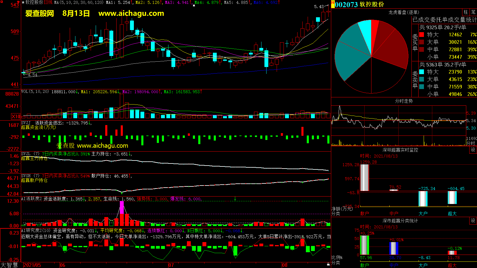 软控股份(002073)大智慧超赢数据