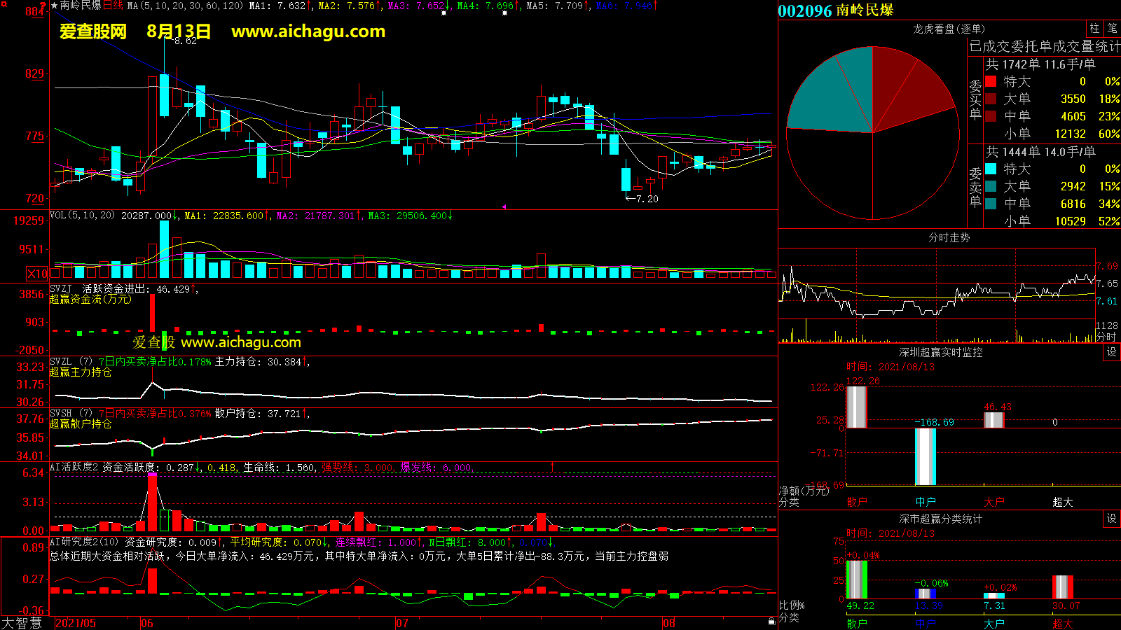 南岭民爆(002096)大智慧超赢数据