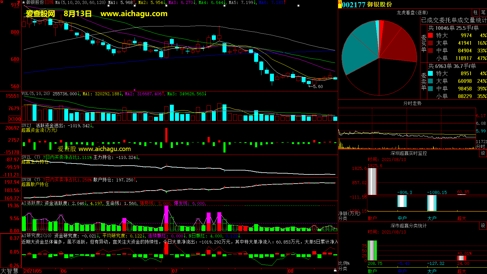 御银股份(002177)大智慧超赢数据