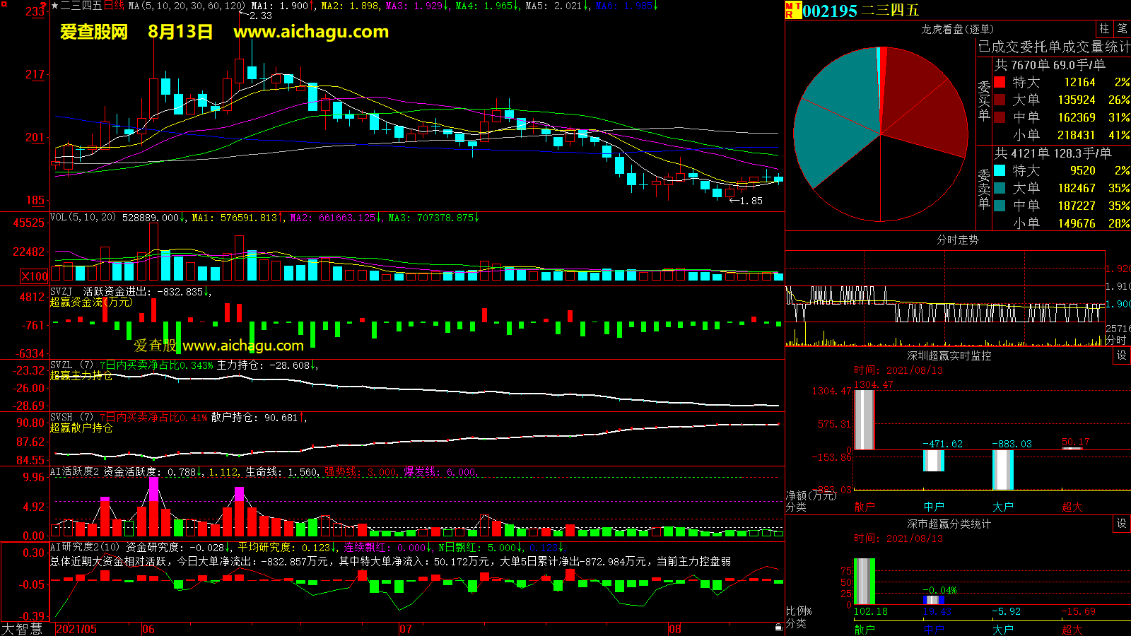 二三四五(002195)大智慧超赢数据