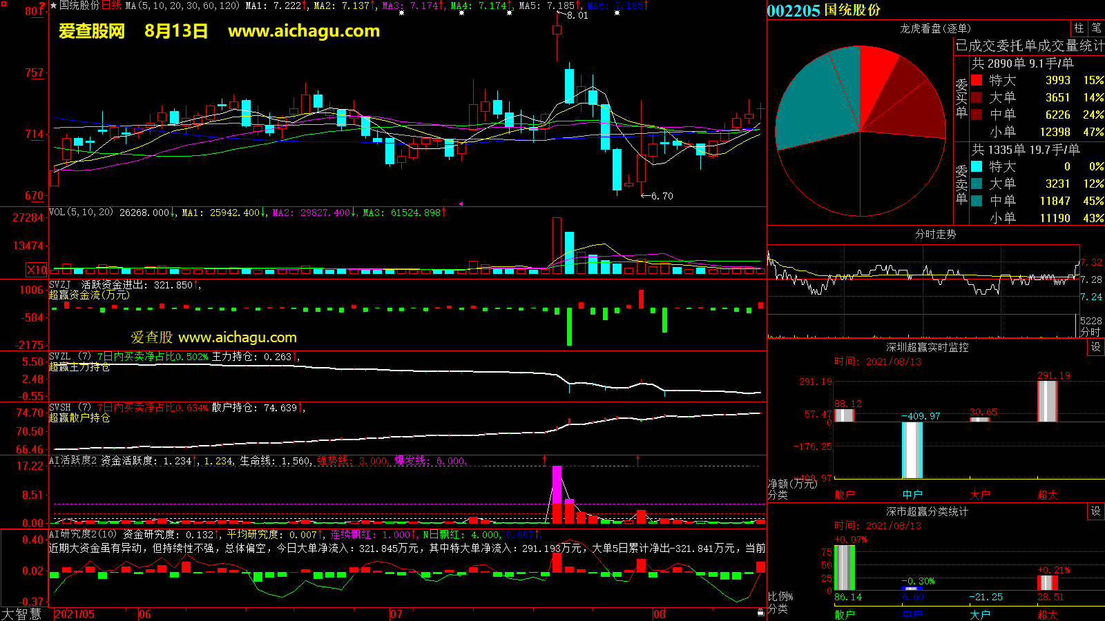 国统股份(002205)大智慧超赢数据