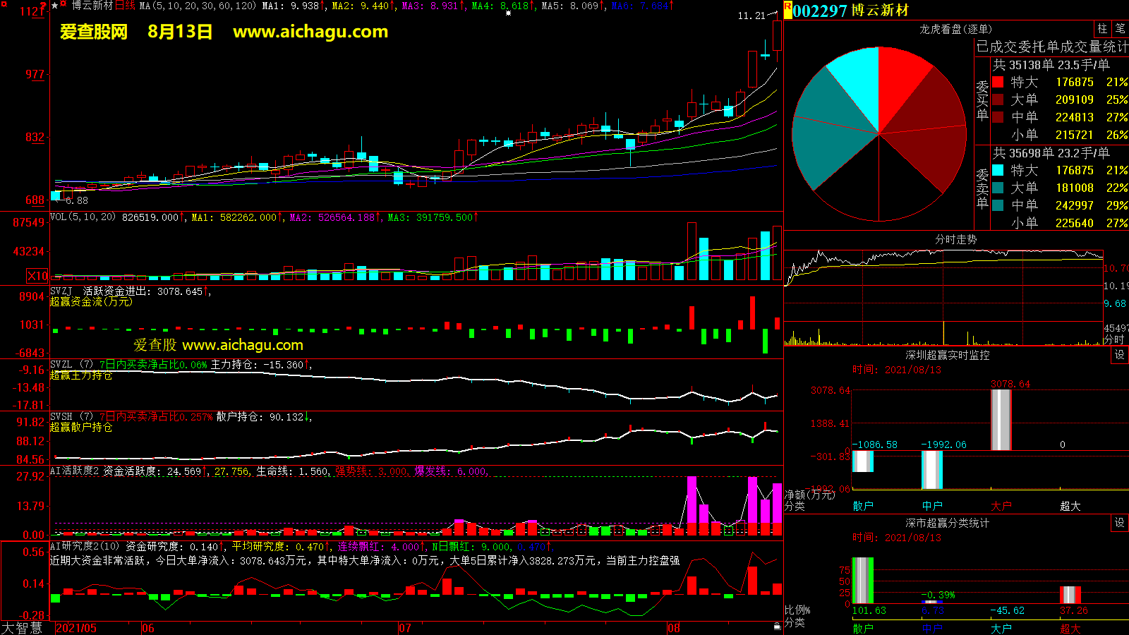 博云新材(002297)大智慧超赢数据