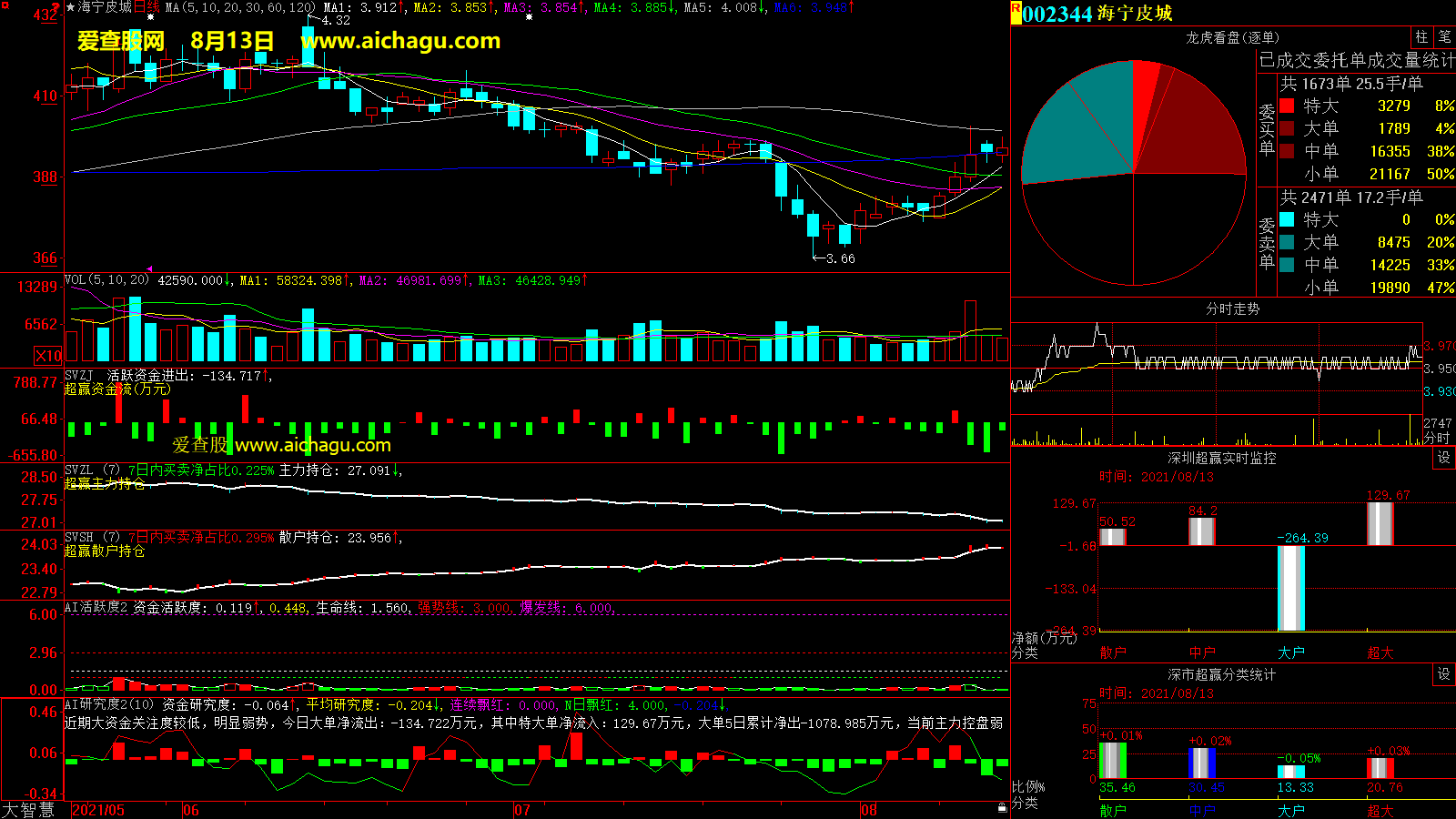 海宁皮城(002344)大智慧超赢数据