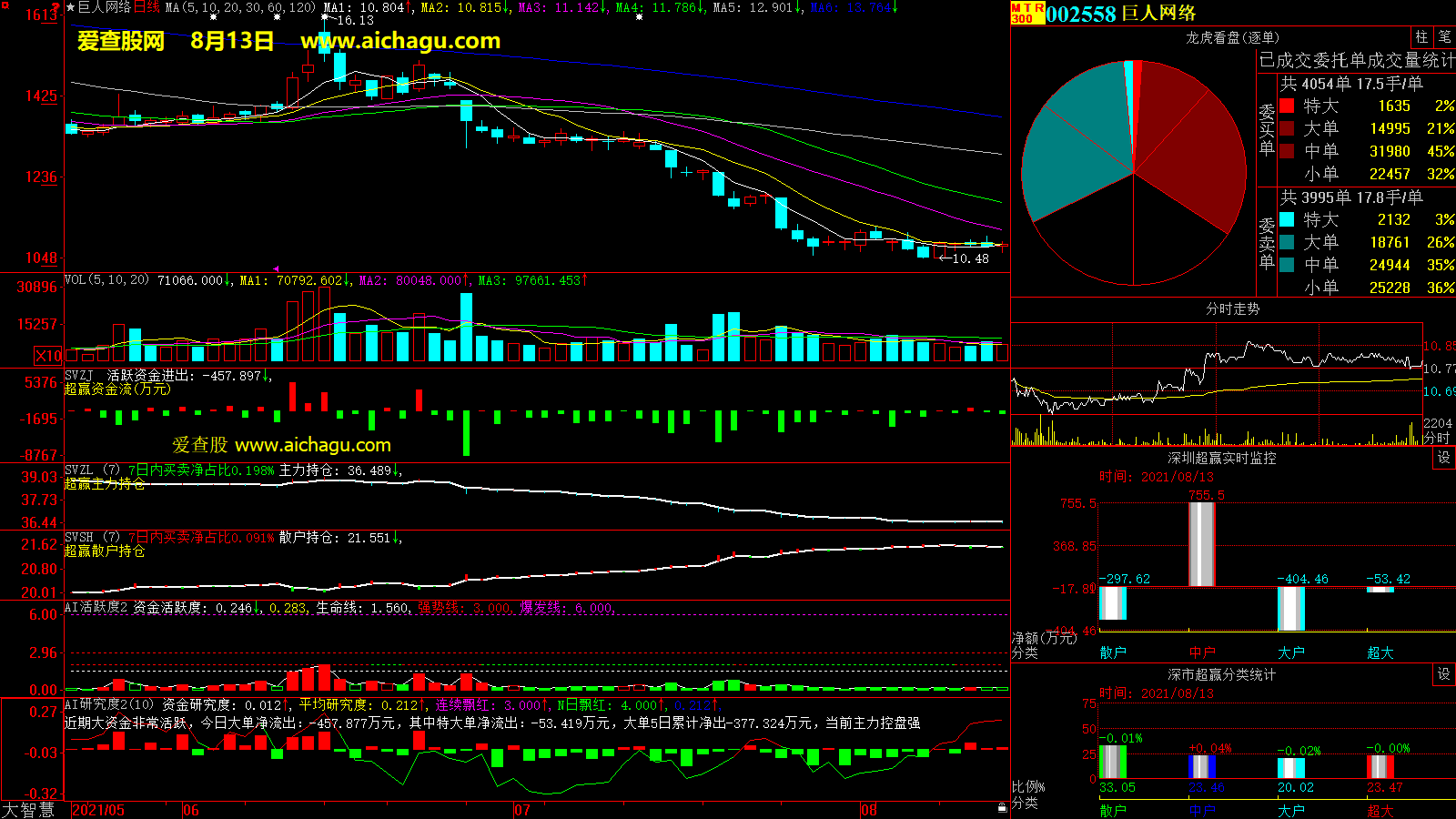 巨人网络(002558)大智慧超赢数据