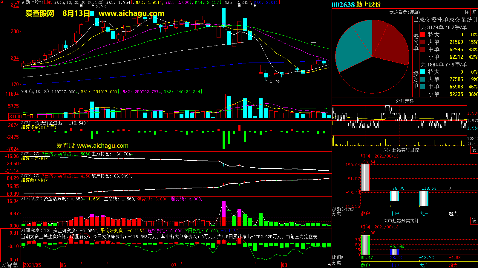 勤上股份(002638)大智慧超赢数据